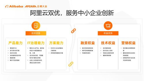 阿里云正式發(fā)布云上創(chuàng)新指導手冊